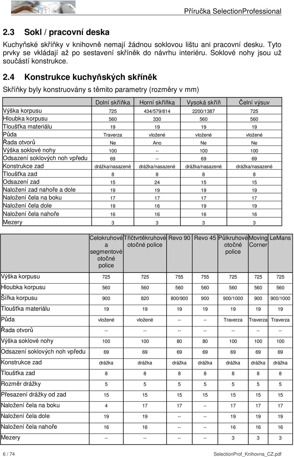 4 Konstrukce kuchyňských skříněk Skříňky byly konstruovány s těmito parametry (rozměry v mm) Dolní skříňka Horní skříňka Vysoká skříň Čelní výsuv Výška korpusu 725 434/579/814 2200/1387 725 Hloubka