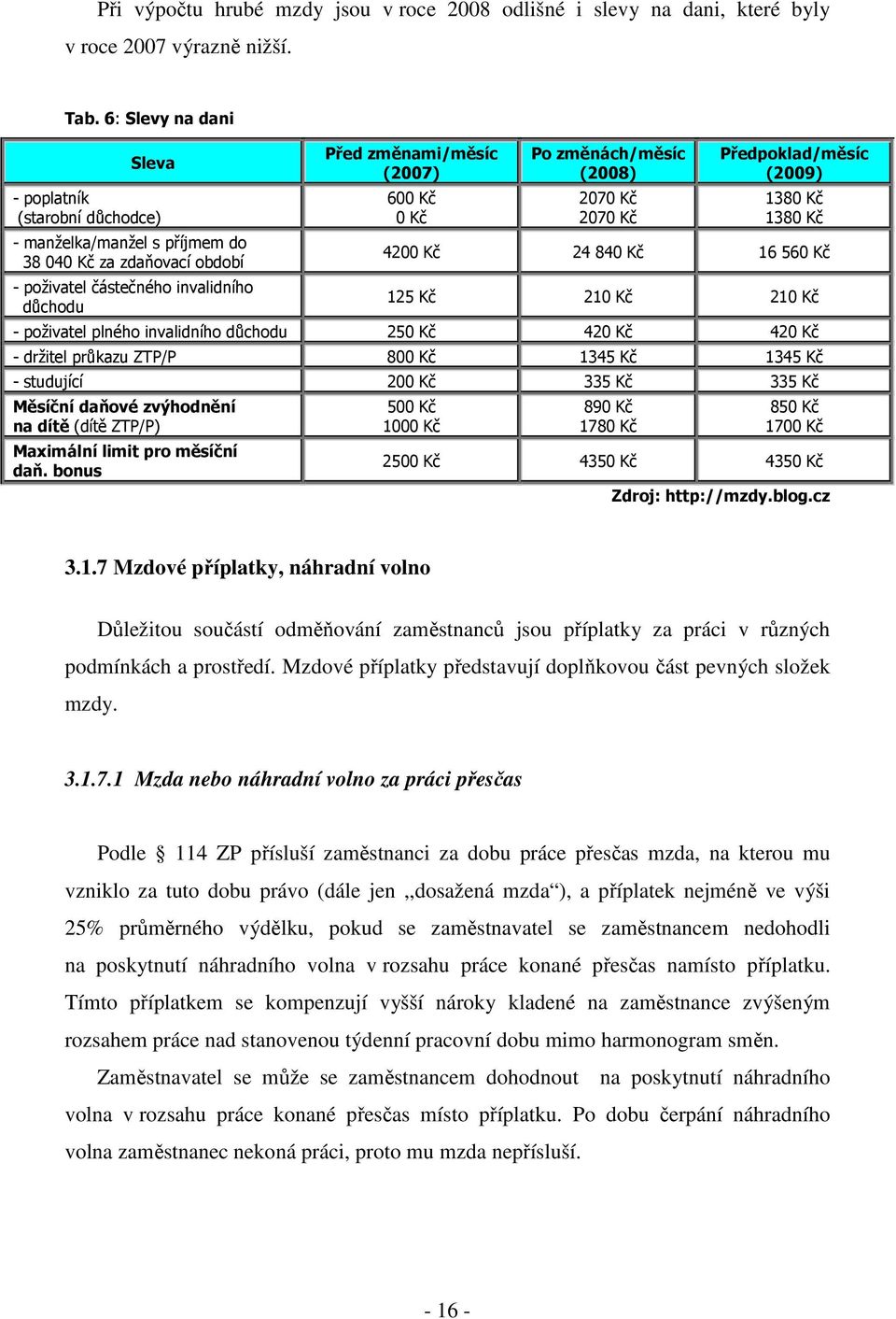 změnách/měsíc (2008) 2070 Kč 2070 Kč Předpoklad/měsíc (2009) 1380 Kč 1380 Kč 4200 Kč 24 840 Kč 16 560 Kč 125 Kč 210 Kč 210 Kč - poživatel plného invalidního důchodu 250 Kč 420 Kč 420 Kč - držitel