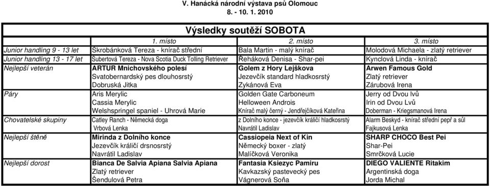 Jezevčík standard hladkosrstý Zlatý retriever Dobruská Jitka Zykánová Eva Zárubová Irena Páry Aris Merylic Golden Gate Carboneum Jerry od Dvou lvů Cassia Merylic Helloween Androis Irin od Dvou Lvů