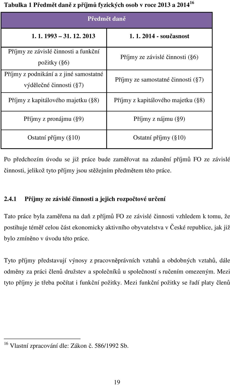 Předmět daně 1.
