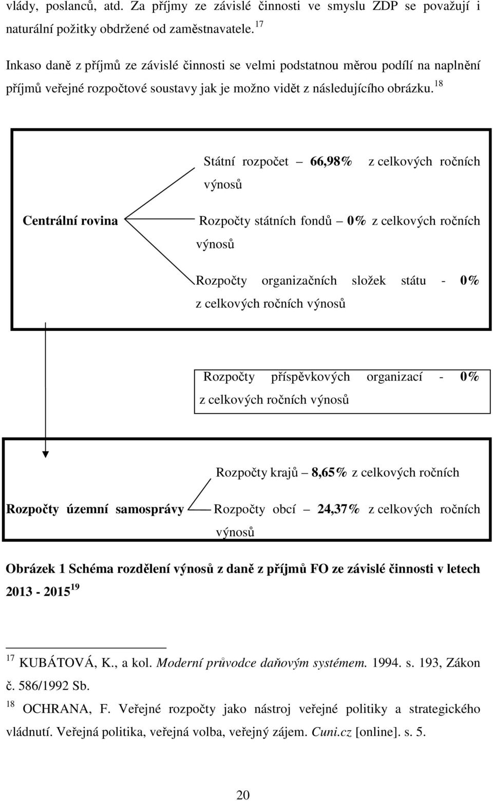 18 Státní rozpočet 66,98% výnosů z celkových ročních Centrální rovina Rozpočty státních fondů 0% z celkových ročních výnosů Rozpočty organizačních složek státu - 0% z celkových ročních výnosů