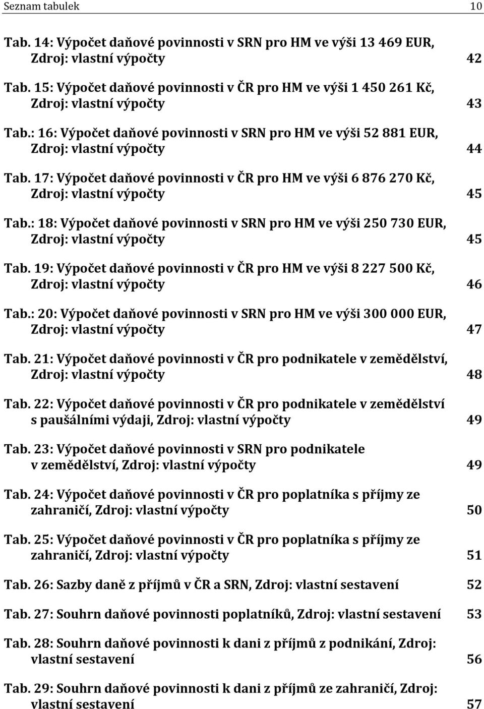 17: Výpočet daňové povinnosti v ČR pro HM ve výši 6 876 270 Kč, Zdroj: vlastní výpočty 45 Tab.: 18: Výpočet daňové povinnosti v SRN pro HM ve výši 250 730 EUR, Zdroj: vlastní výpočty 45 Tab.