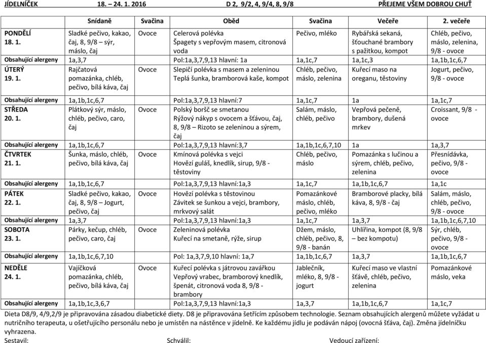 Obsahující alergeny 1a,3,7 Pol:1a,3,7,9,13 hlavní: 1a 1a,1c,7 1a,1c,3 1a,1b,1c,6,7 Slepičí polévka s masem a zeleninou Teplá šunka, bramborová kaše, kompot Chléb,, máslo, zelenina Kuřecí maso na