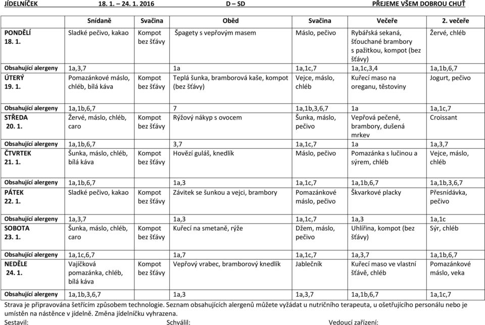 Teplá šunka, bramborová kaše, kompot Vejce, máslo, Kuřecí maso na Jogurt, chléb, () chléb oreganu, těstoviny Obsahující alergeny 1a,1b,6,7 7 1a,1b,3,6,7 1a 1a,1c,7 Žervé, máslo, chléb, Rýžový nákyp s