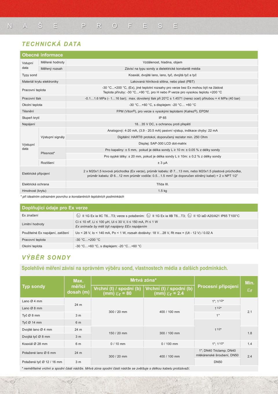 ..+200 C, (Ex), jiné teplotní rozsahy pro verze bez Ex mohou být na žádost Teplota příruby: -30 C...+90 C, pro H nebo P verze pro vysokou teplotu +200 C -0.1 1.6 MPa (- 1 16 bar); max.