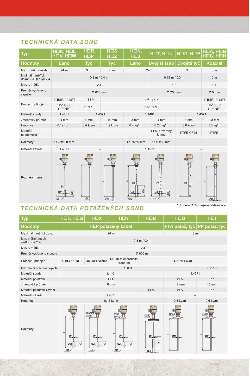 4 Průměr vyslaného signálu Procesní připojení Ø 600 mm Ø 200 mm Ø 0 mm 1" BSP; 1" NPT 1" BSP 11/2" BSP 1" BSP; 1" NPT 11/2" BSP; 1 1/2 " NPT 1" NPT 11/2" NPT 11/2" BSP; 1 1/2 " NPT Materiál sondy 1.