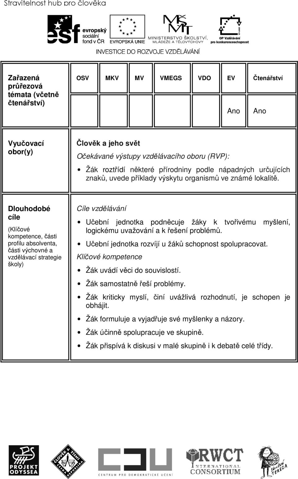 Dlouhodobé cíle (Klíčové kompetence, části profilu absolventa, části výchovné a vzdělávací strategie školy) Cíle vzdělávání Učební jednotka podněcuje žáky k tvořivému myšlení, logickému uvažování a k