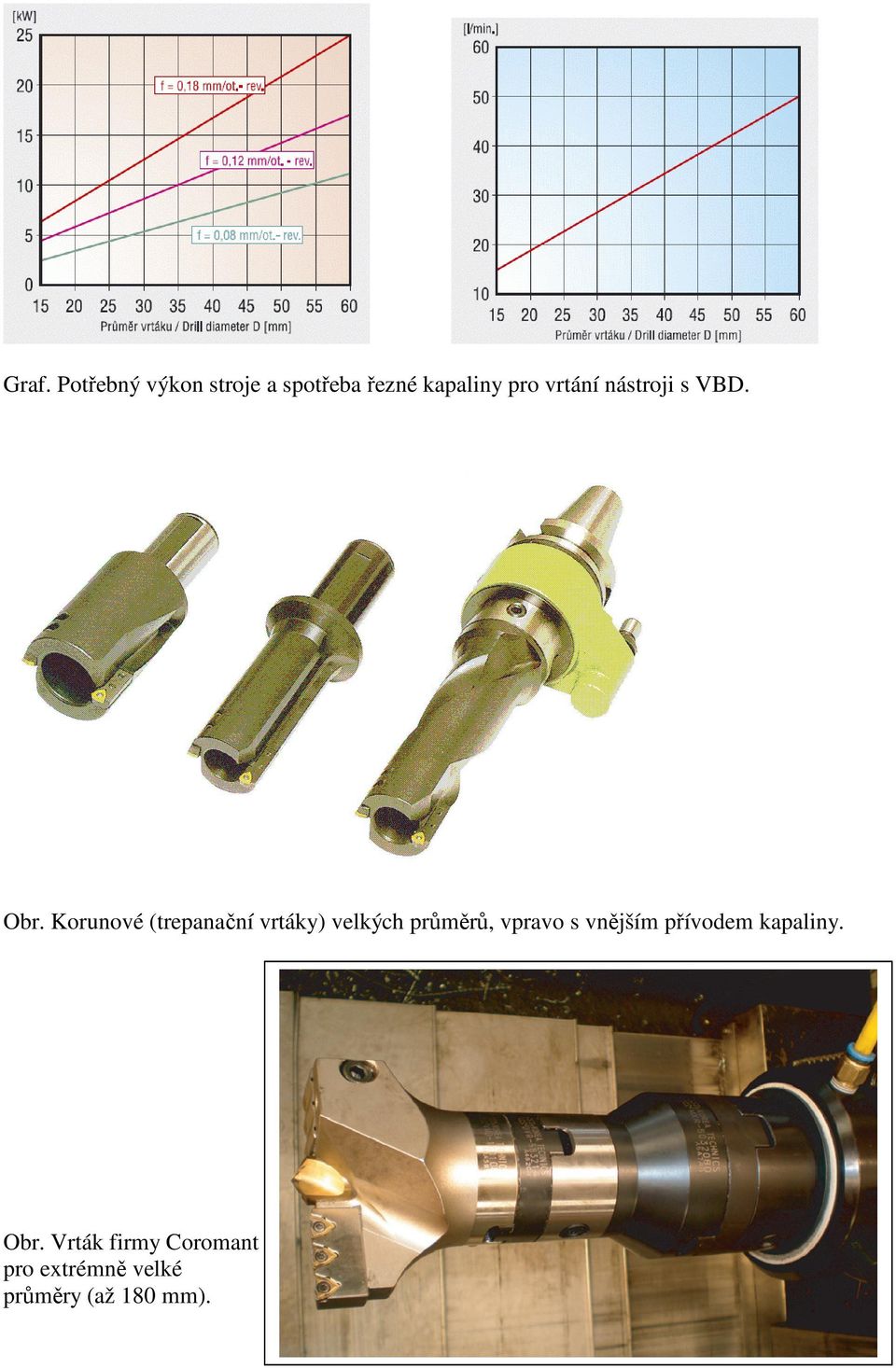 Korunové (trepanační vrtáky) velkých průměrů, vpravo s