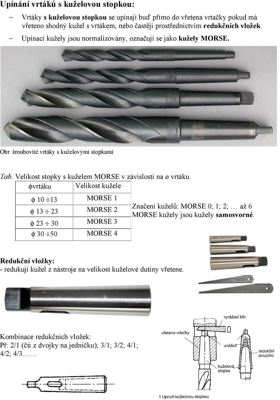 Velikost stopky s kuželem MORSE v závislosti na ø vrtáku.