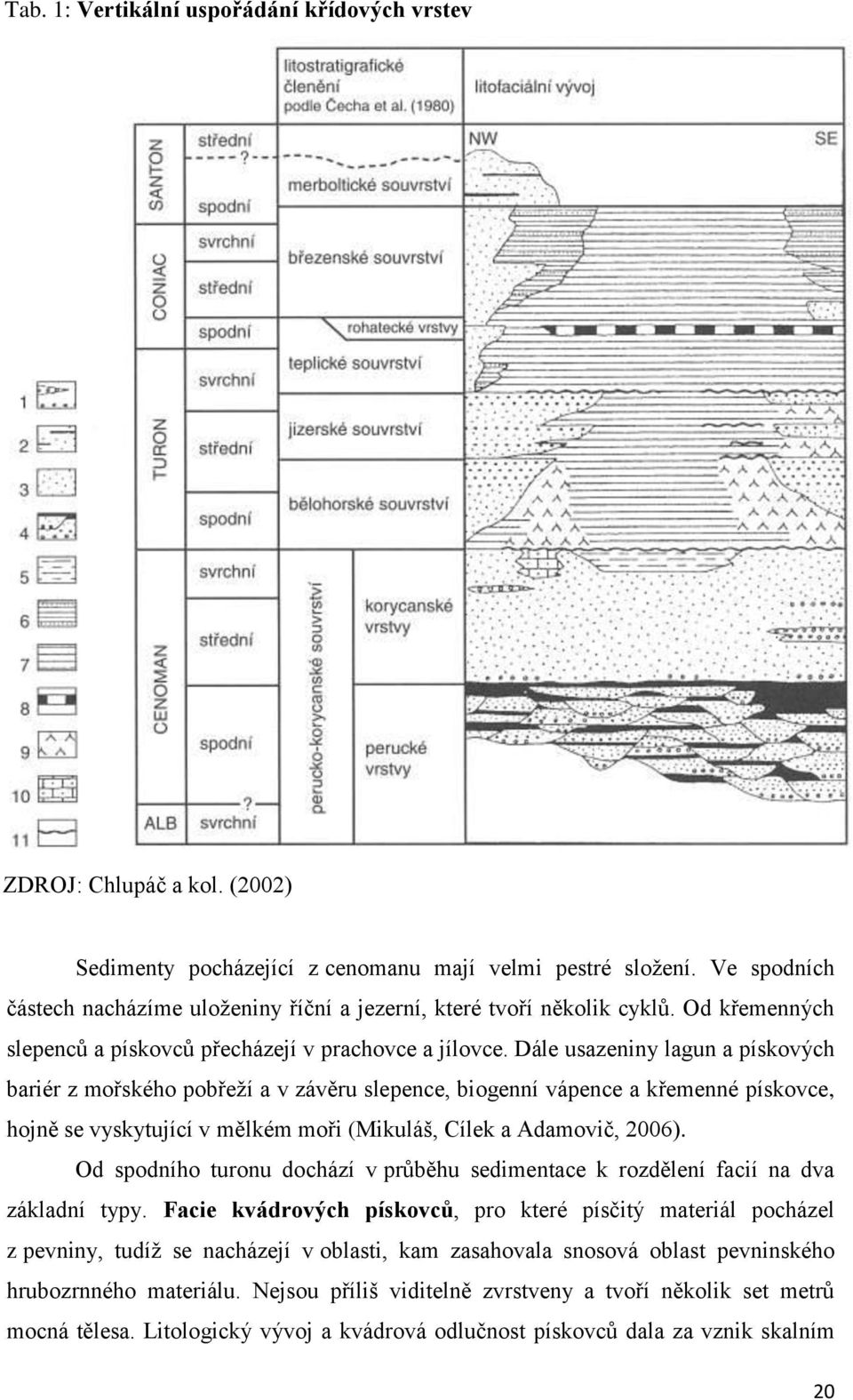Dále usazeniny lagun a pískových bariér z mořského pobřeží a v závěru slepence, biogenní vápence a křemenné pískovce, hojně se vyskytující v mělkém moři (Mikuláš, Cílek a Adamovič, 2006).