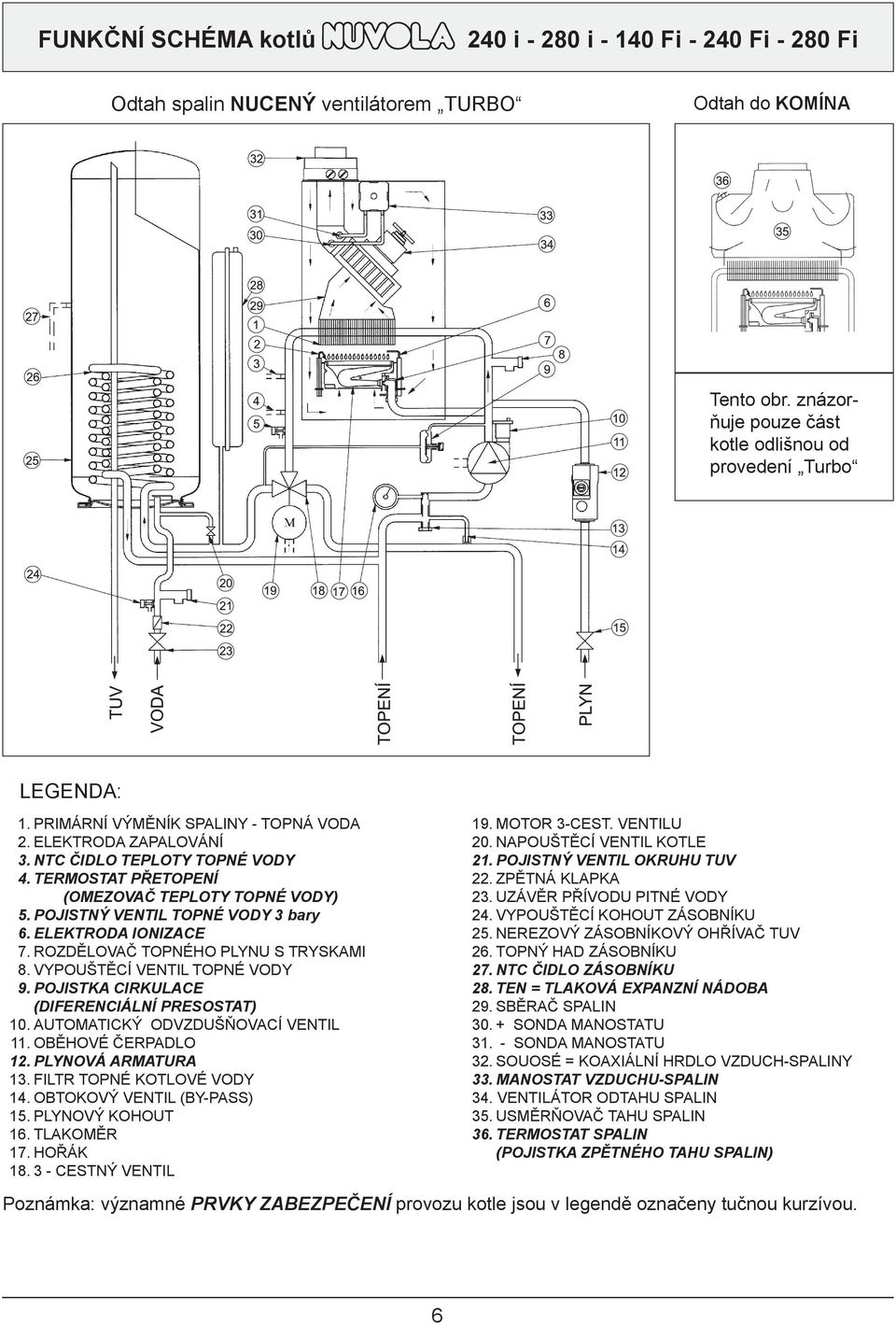 ELEKTRODA IONIZACE 7. ROZDĚLOVAČ TOPNÉHO PLYNU S TRYSKAMI 8. VYPOUŠTĚCÍ VENTIL TOPNÉ VODY 9. POJISTKA CIRKULACE (DIFERENCIÁLNÍ PRESOSTAT) 10. AUTOMATICKÝ ODVZDUŠŇOVACÍ VENTIL 11. OBĚHOVÉ ČERPADLO 12.