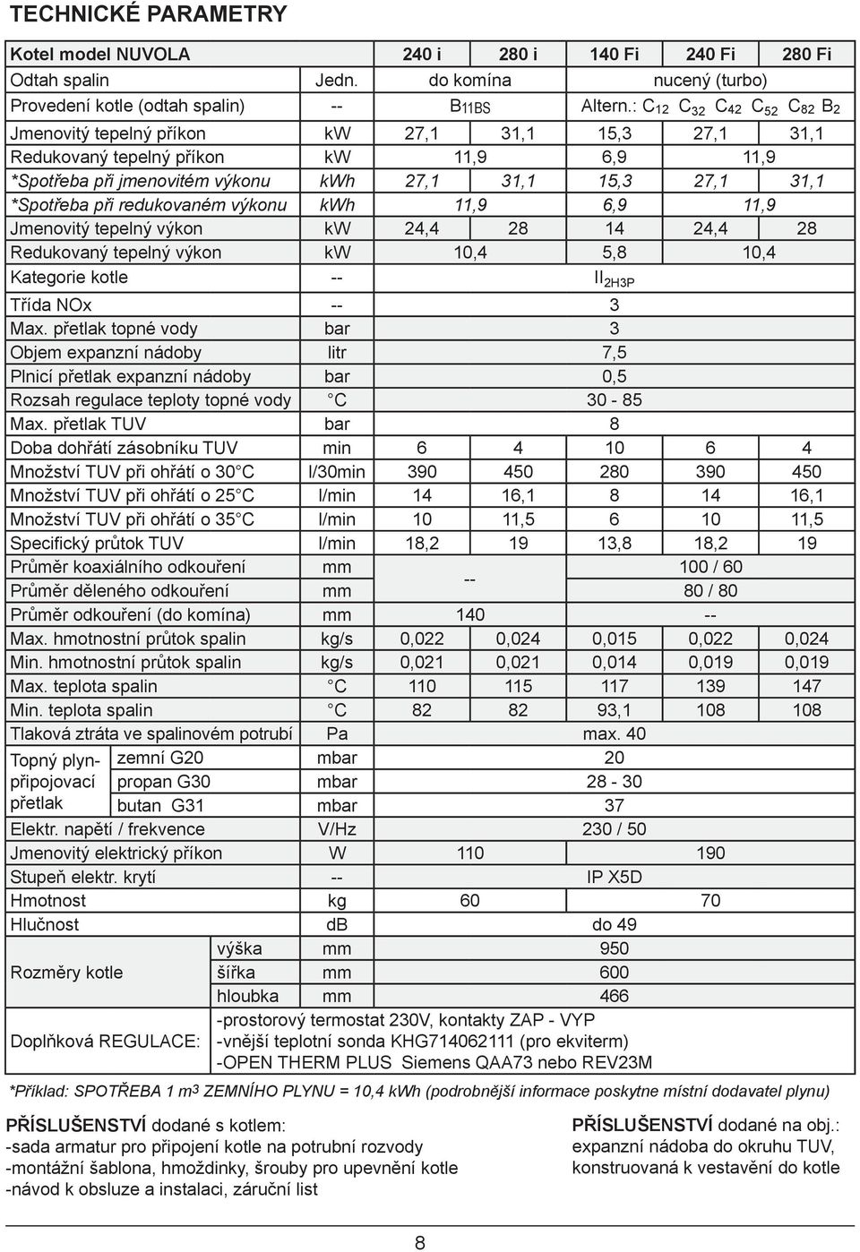 redukovaném výkonu kwh 11,9 6,9 11,9 Jmenovitý tepelný výkon kw 24,4 28 14 24,4 28 Redukovaný tepelný výkon kw 10,4 5,8 10,4 Kategorie kotle -- II 2H3P Třída NOx -- 3 Max.