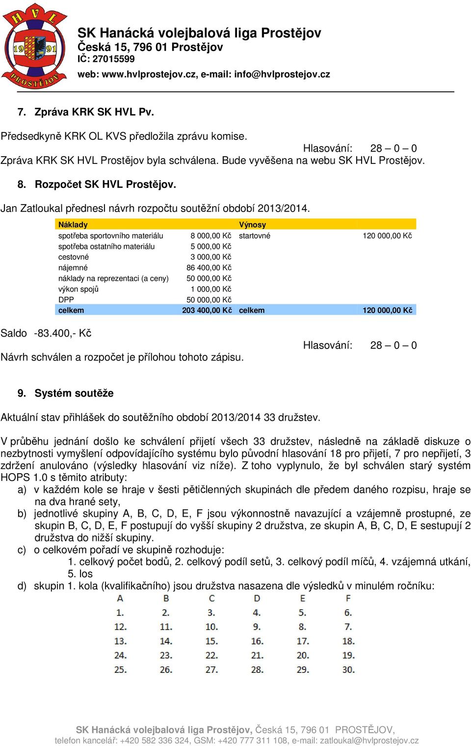 Náklady Výnosy spotřeba sportovního materiálu 8 000,00 Kč startovné 120 000,00 Kč spotřeba ostatního materiálu 5 000,00 Kč cestovné 3 000,00 Kč nájemné 86 400,00 Kč náklady na reprezentaci (a ceny)