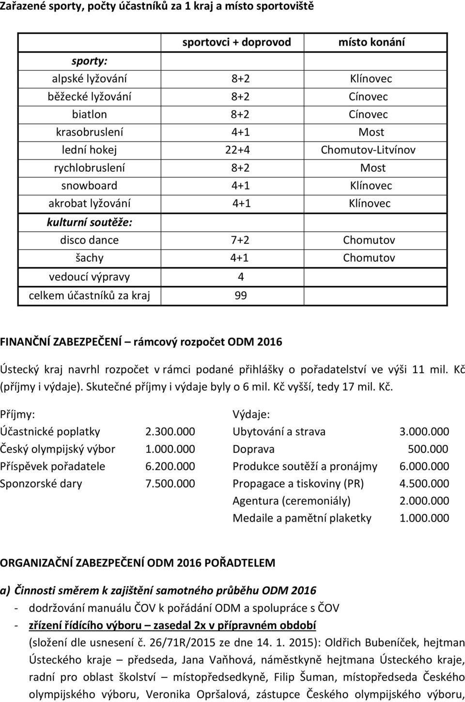 4 celkem účastníků za kraj 99 FINANČNÍ ZABEZPEČENÍ rámcový rozpočet ODM 2016 Ústecký kraj navrhl rozpočet v rámci podané přihlášky o pořadatelství ve výši 11 mil. Kč (příjmy i výdaje).
