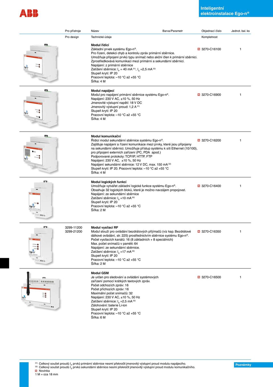 3270-C16900 1 Jmenovité výstupní napětí: 18 V DC Jmenovitý výstupní proud: 1,2 A 31) Šířka: 4 M Modul komunikační Řídicí modul sekundární sběrnice systému Ego-n.