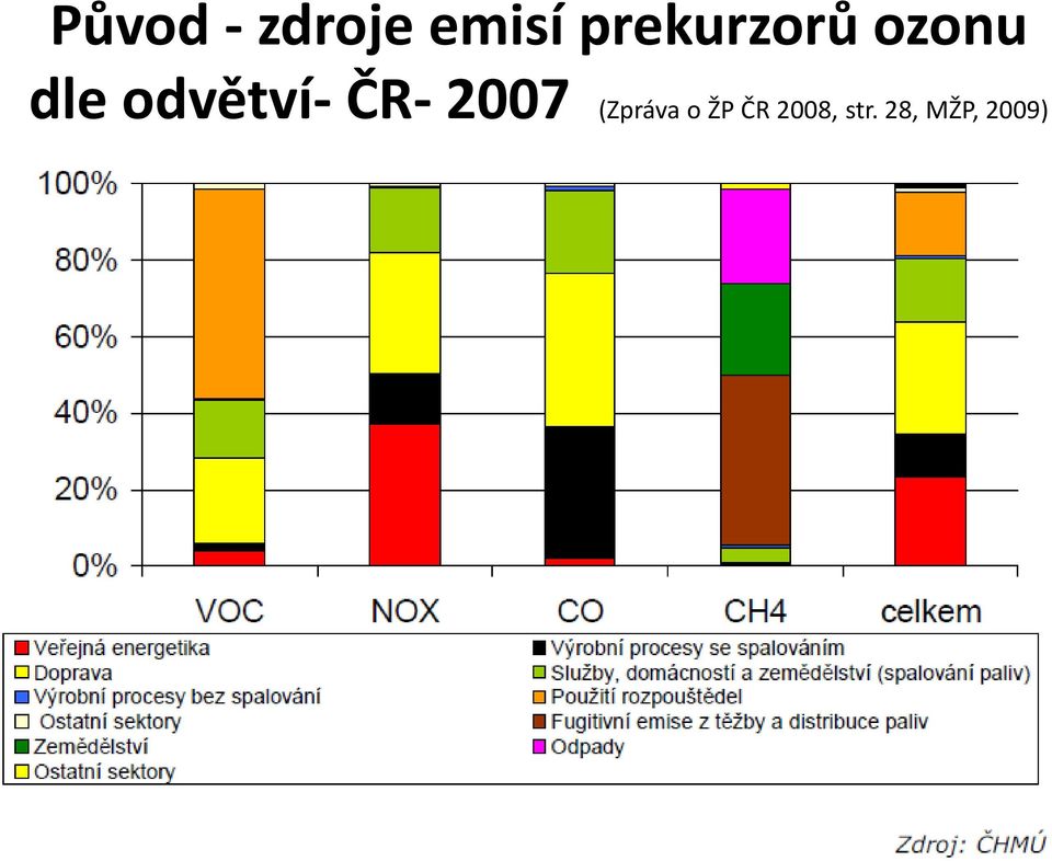 odvětví- ČR- 2007 (Zpráva