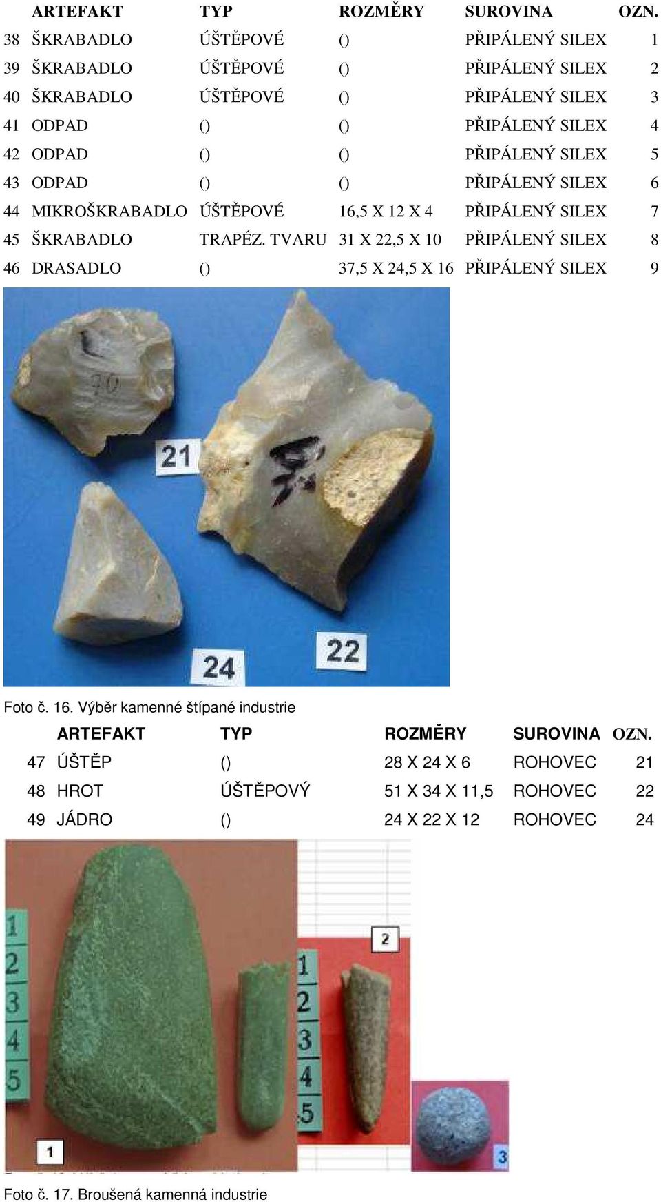 ODPAD () () PŘIPÁLENÝ SILEX 5 43 ODPAD () () PŘIPÁLENÝ SILEX 6 44 MIKROŠKRABADLO ÚŠTĚPOVÉ 16,5 X 12 X 4 PŘIPÁLENÝ SILEX 7 45 ŠKRABADLO TRAPÉZ.