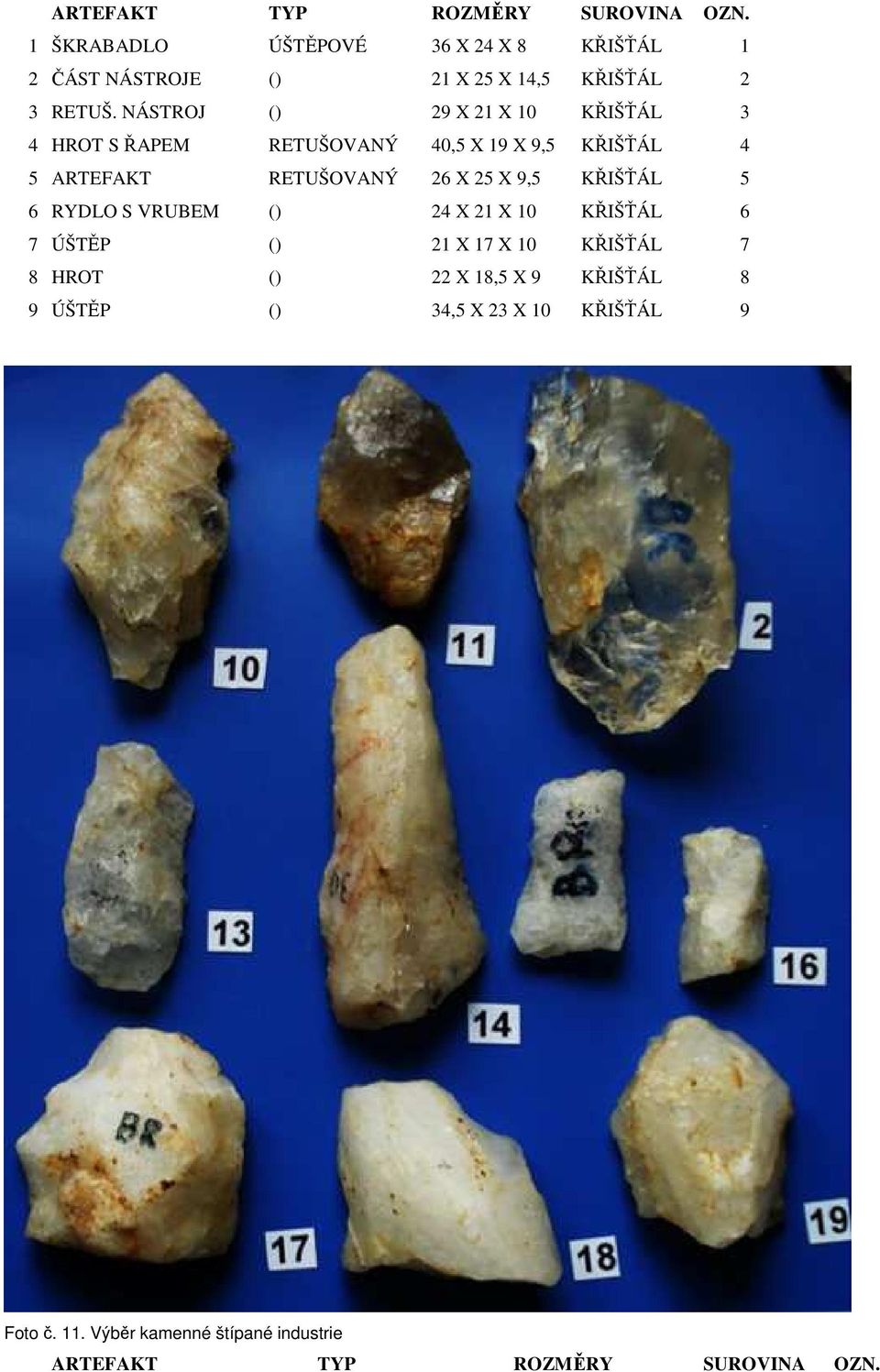 NÁSTROJ () 29 X 21 X 10 KŘIŠŤÁL 3 4 HROT S ŘAPEM RETUŠOVANÝ 40,5 X 19 X 9,5 KŘIŠŤÁL 4 5 ARTEFAKT RETUŠOVANÝ 26 X 25 X 9,5