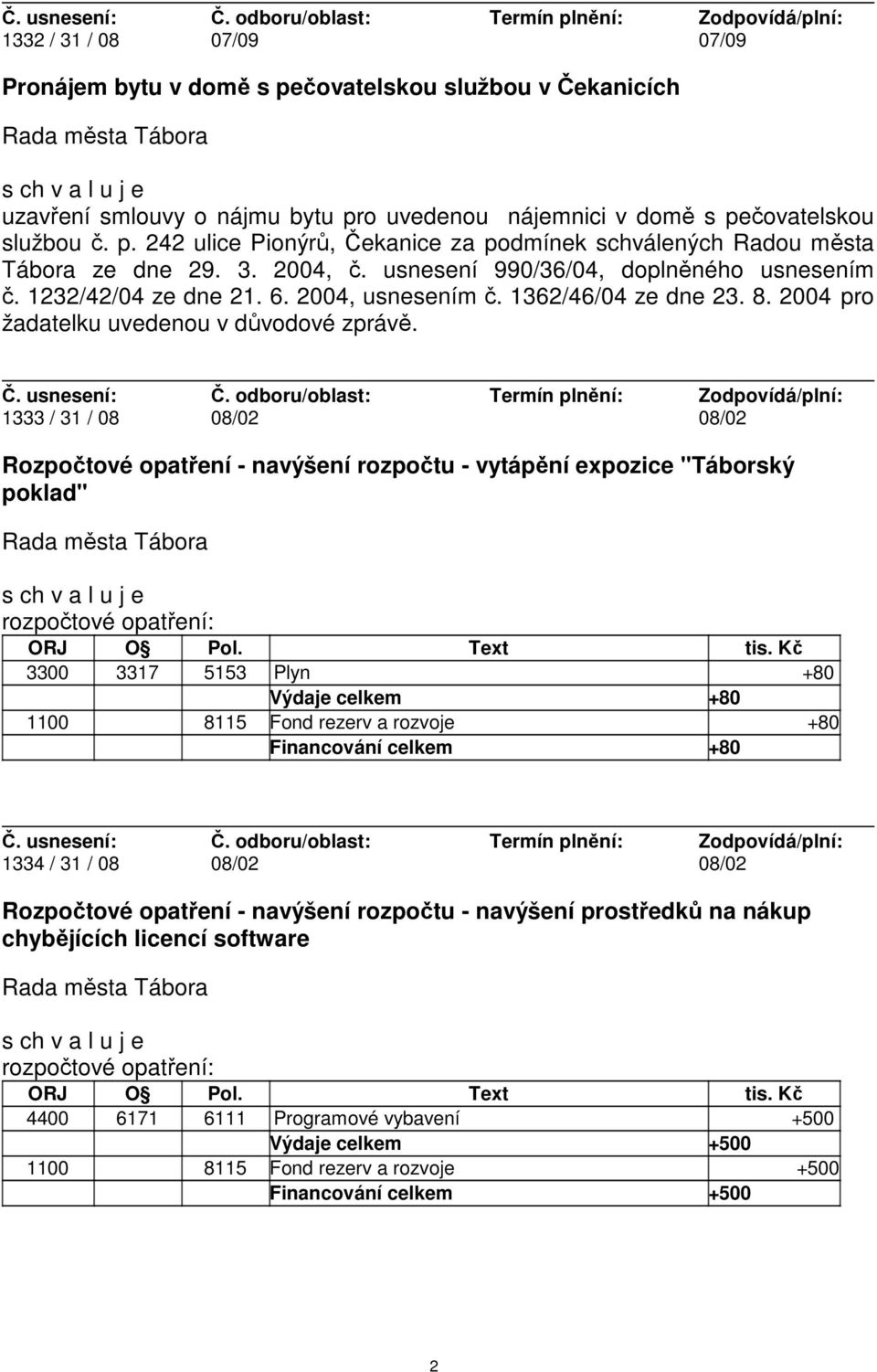 1333 / 31 / 08 08/02 08/02 Rozpočtové opatření - navýšení rozpočtu - vytápění expozice "Táborský poklad" rozpočtové opatření: ORJ O Pol. Text tis.