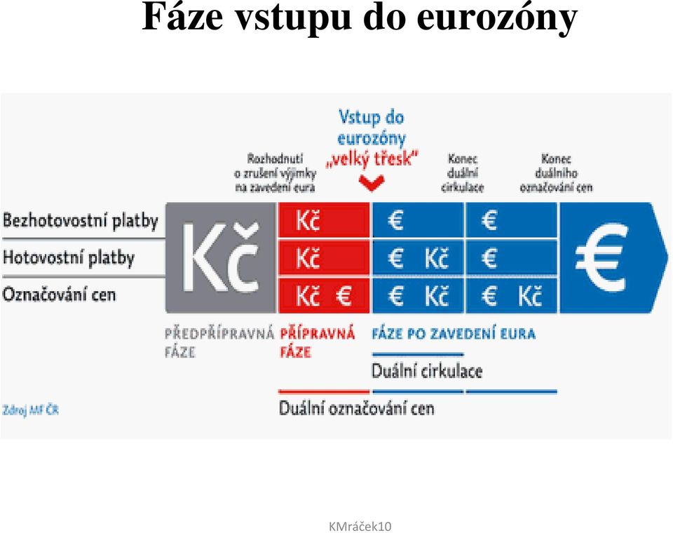 eurozóny