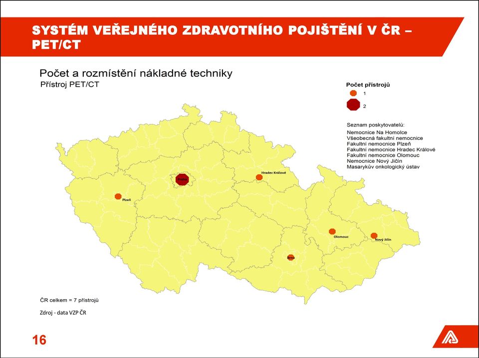 data VZP