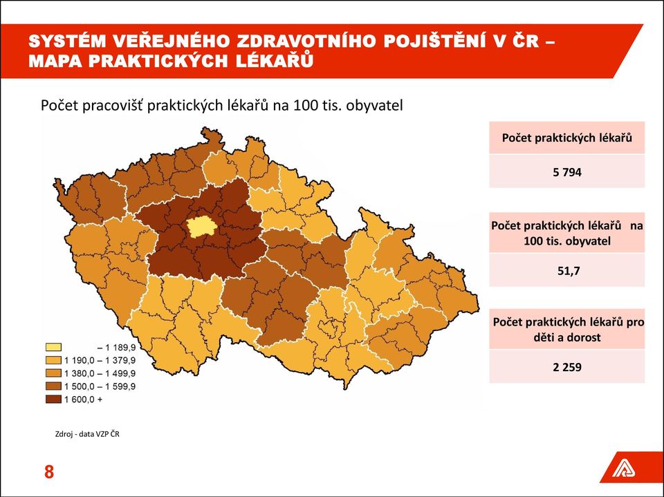 obyvatel Počet praktických lékařů 5 794 Počet praktických