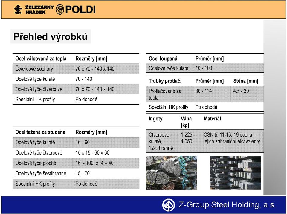 5-30 Po dohodě Ocel tažená za studena Rozměry [mm] Ocelové tyče kulaté 16-60 Ocelové tyče čtvercové 15 x 15-60 x 60 Ingoty Čtvercové, kulaté, 12-ti hranné Váha [kg] 1