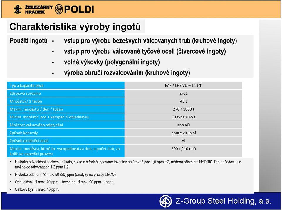 oceli (čtvercové ingoty) - volné výkovky (polygonální ingoty) - výroba obručí rozválcováním (kruhové ingoty) Maxim.