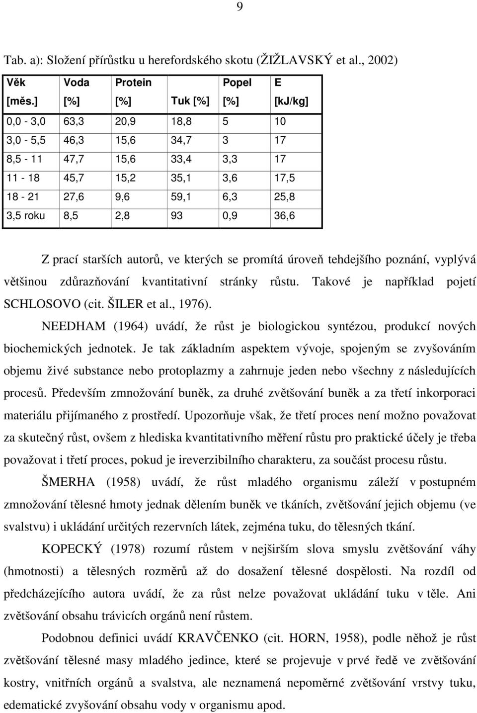 roku 8,5 2,8 93 0,9 36,6 Z prací starších autorů, ve kterých se promítá úroveň tehdejšího poznání, vyplývá většinou zdůrazňování kvantitativní stránky růstu. Takové je například pojetí SCHLOSOVO (cit.
