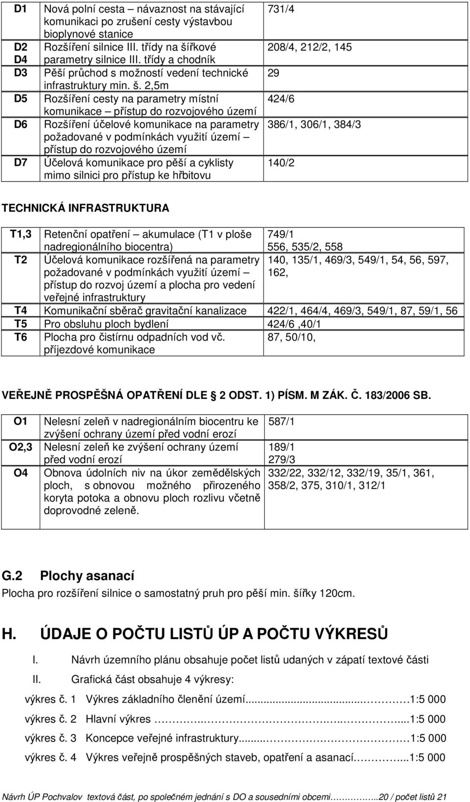 2,5m Rozšíření cesty na parametry místní komunikace přístup do rozvojového území Rozšíření účelové komunikace na parametry požadované v podmínkách využití území přístup do rozvojového území Účelová