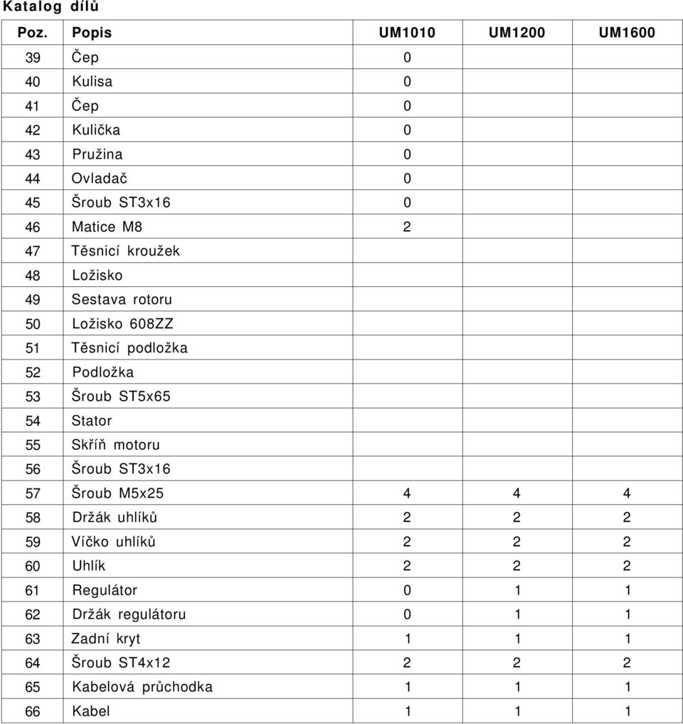 2 47 Těsnicí kroužek 48 Ložisko 49 Sestava rotoru 50 Ložisko 608ZZ 51 Těsnicí podložka 52 Podložka 53 Šroub ST5x65 54 Stator 55
