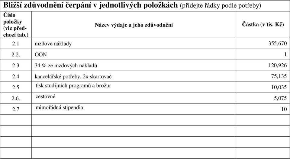 1 mzdové náklady 355,670 2.2. OON 1 2.3 34 % ze mzdových nákladů 120,926 2.