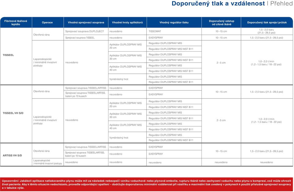 tissue rate Recommended od cílové tkáně distance Firin Sealant Surgery Spray set to e used Applicator tips to e used Pressure regulator to e used Recommended spray pressure/flow rate from target
