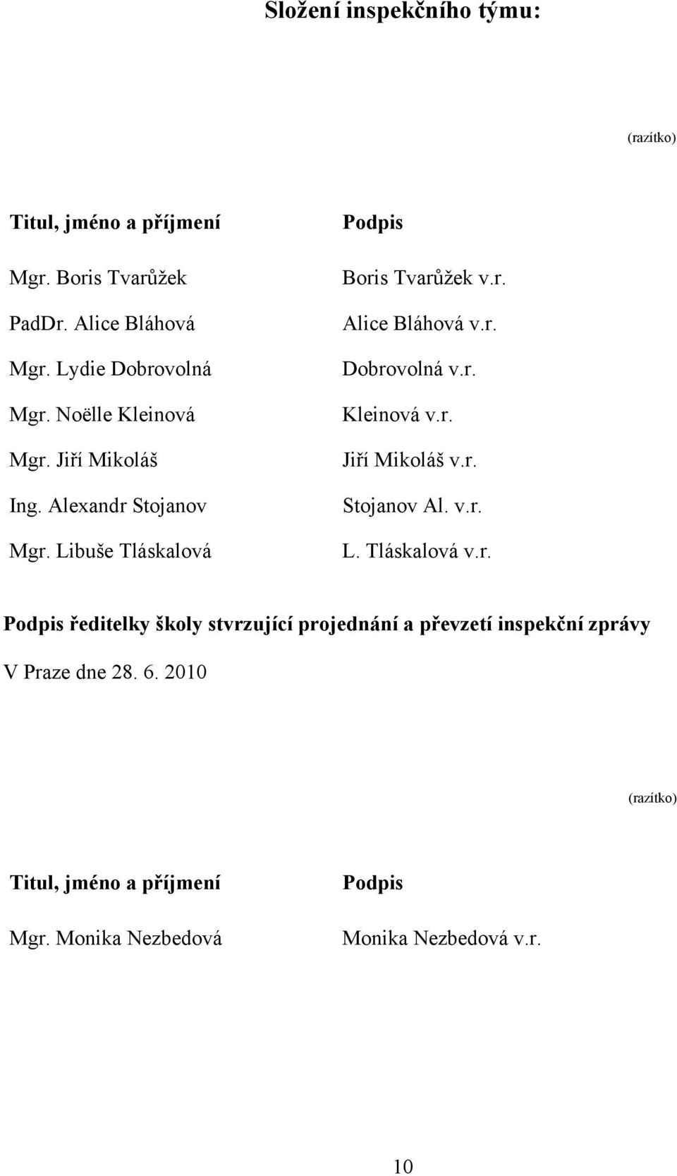 r. Kleinová v.r. Jiří Mikoláš v.r. Stojanov Al. v.r. L. Tláskalová v.r. Podpis ředitelky školy stvrzující projednání a převzetí inspekční zprávy V Praze dne 28.