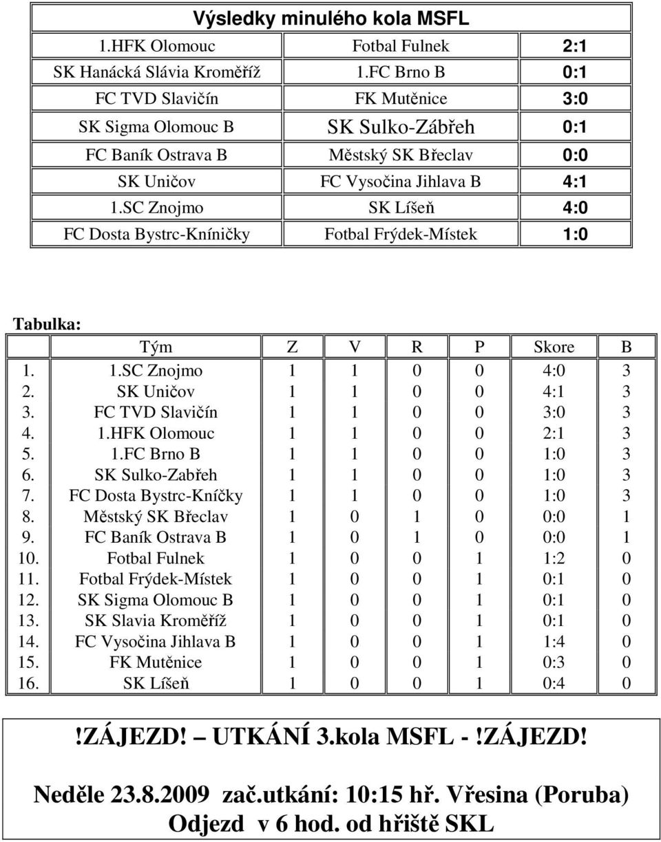 SC Znojmo SK Líšeň 4:0 FC Dosta Bystrc-Kníničky Fotbal Frýdek-Místek 1:0 Tabulka: Tým Z V R P Skore B 1. 1.SC Znojmo 1 1 0 0 4:0 3 2. SK Uničov 1 1 0 0 4:1 3 3. FC TVD Slavičín 1 1 0 0 3:0 3 4. 1.HFK Olomouc 1 1 0 0 2:1 3 5.