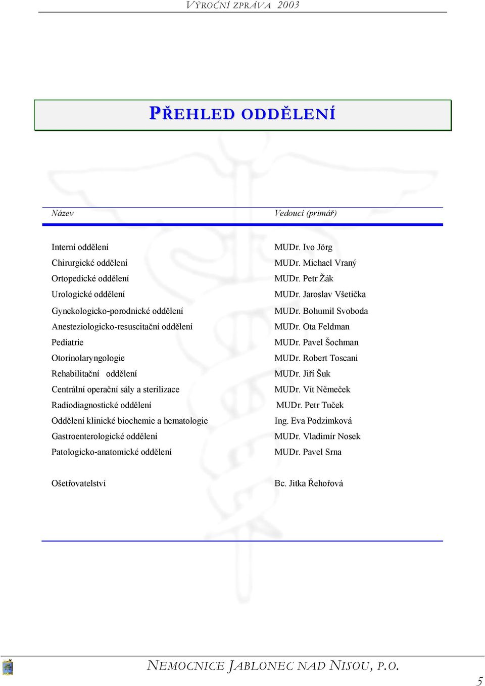 biochemie a hematologie Gastroenterologické oddělení Patologicko-anatomické oddělení MUDr. Ivo Jörg MUDr. Michael Vraný MUDr. Petr Žák MUDr. Jaroslav Všetička MUDr.