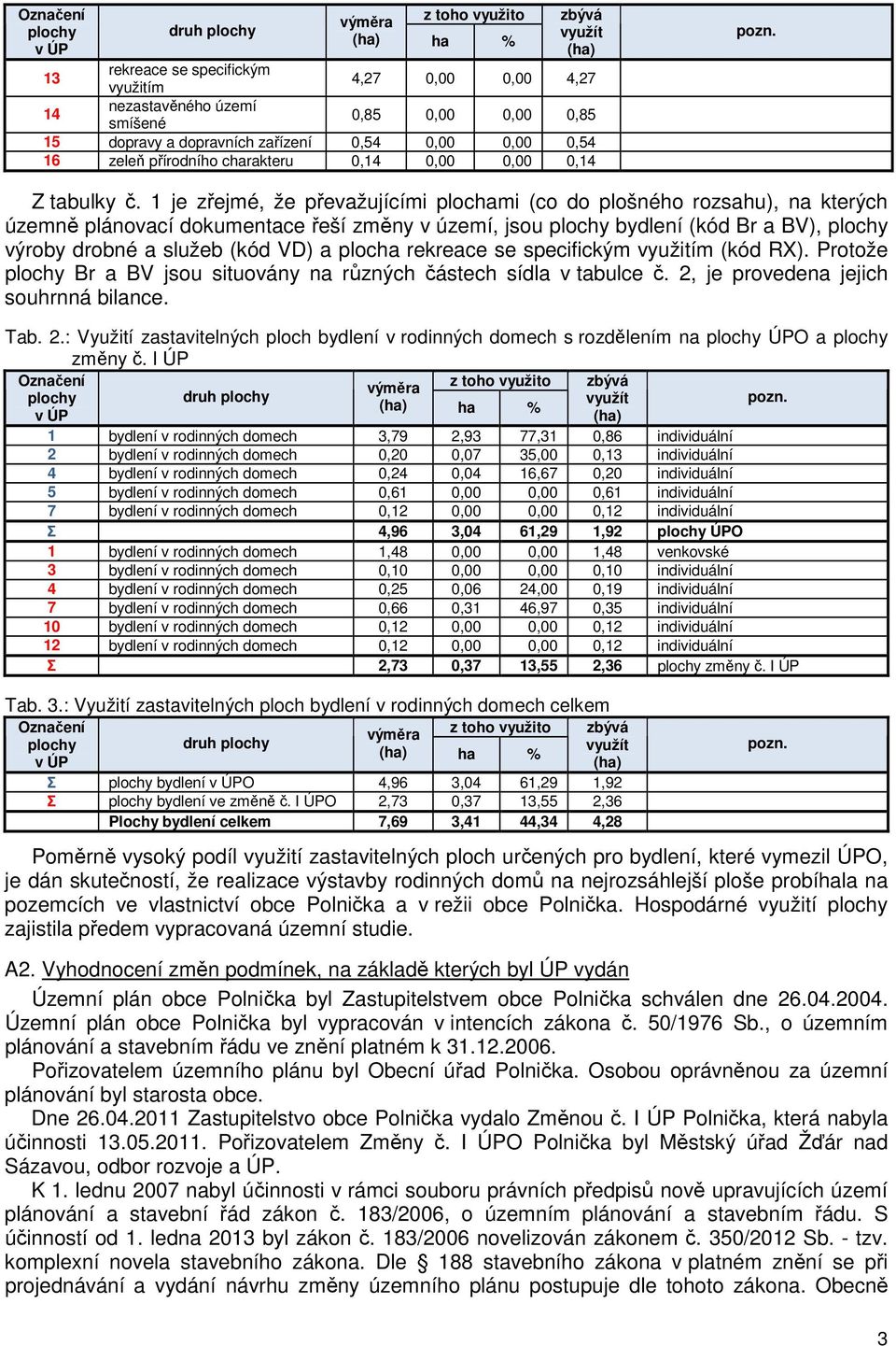 1 je zřejmé, že převažujícími plochami (co do plošného rozsahu), na kterých územně plánovací dokumentace řeší změny v území, jsou plochy bydlení (kód Br a BV), plochy výroby drobné a služeb (kód VD)