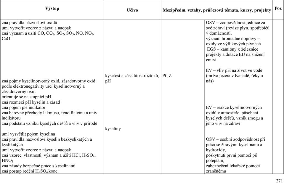 elektronegativity určí kyselinotvorný a zásadotvorný oxid orientuje se na stupnici ph zná rozmezí ph kyselin a zásad zná pojem ph indikátor zná barevné přechody lakmusu, fenolftaleinu a univ.