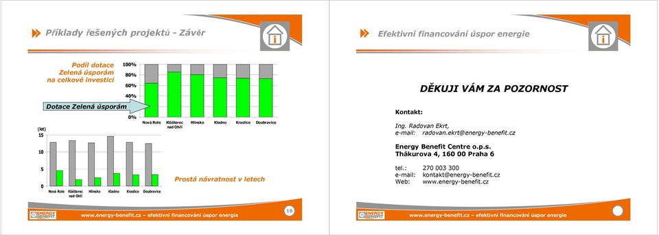Radovan Ekrt, e-mail: radovan.ekrt@energy-benefit.cz 10 Energy Benefit Centre o.p.s.