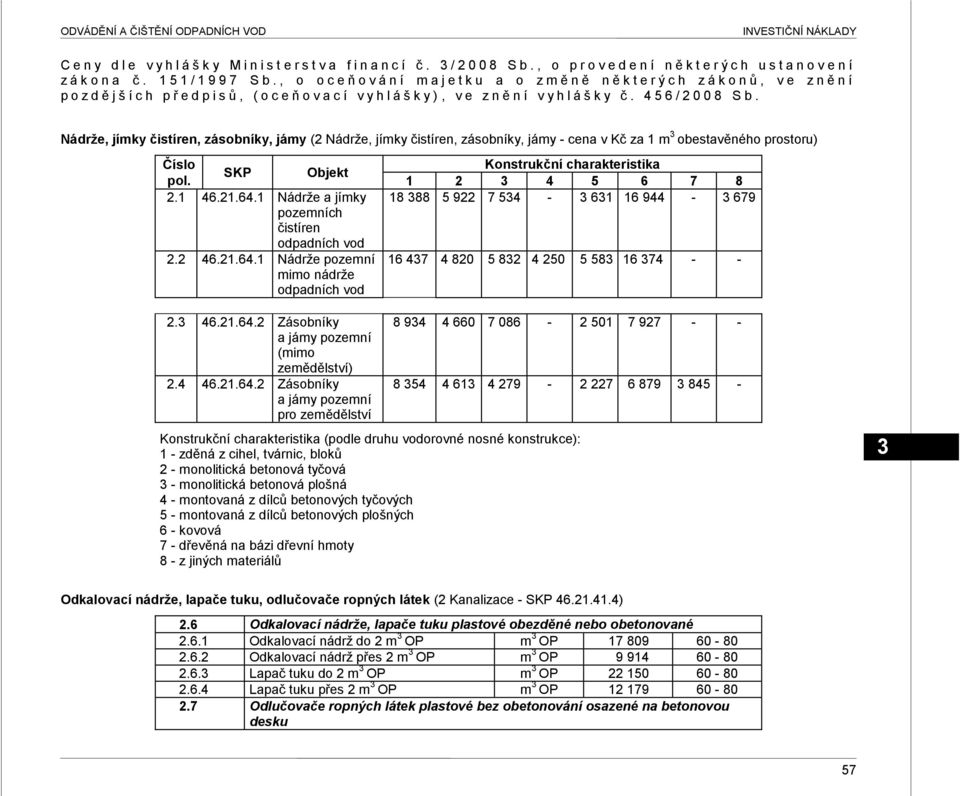 y č. 4 5 6 / 2 0 0 8 S b. Nádrže, jímky čistíren, zásobníky, jámy (2 Nádrţe, jímky čistíren, zásobníky, jámy - cena v Kč za 1 m obestavěného prostoru) Číslo SKP Objekt pol. 2.1 46.21.64.
