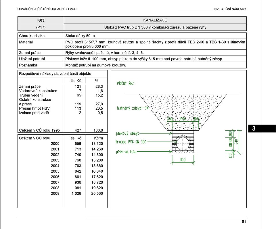Uloţení potrubí Poznámka Rozpočtové náklady stavební části objektu Pískové loţe tl. 100 mm, obsyp pískem do výšky 615 mm nad povrch potrubí, hutněný zásyp. Montáţ potrubí na gumové krouţky.