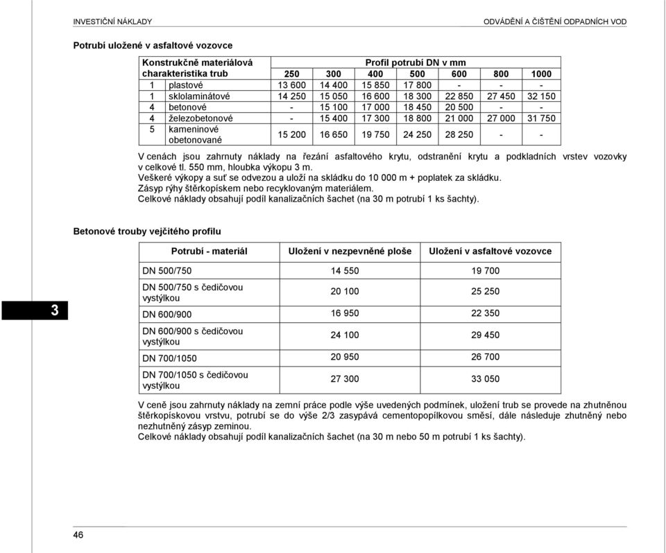 obetonované 15 200 16 650 19 750 24 250 28 250 - - V cenách jsou zahrnuty náklady na řezání asfaltového krytu, odstranění krytu a podkladních vrstev vozovky v celkové tl. 550 mm, hloubka výkopu m.
