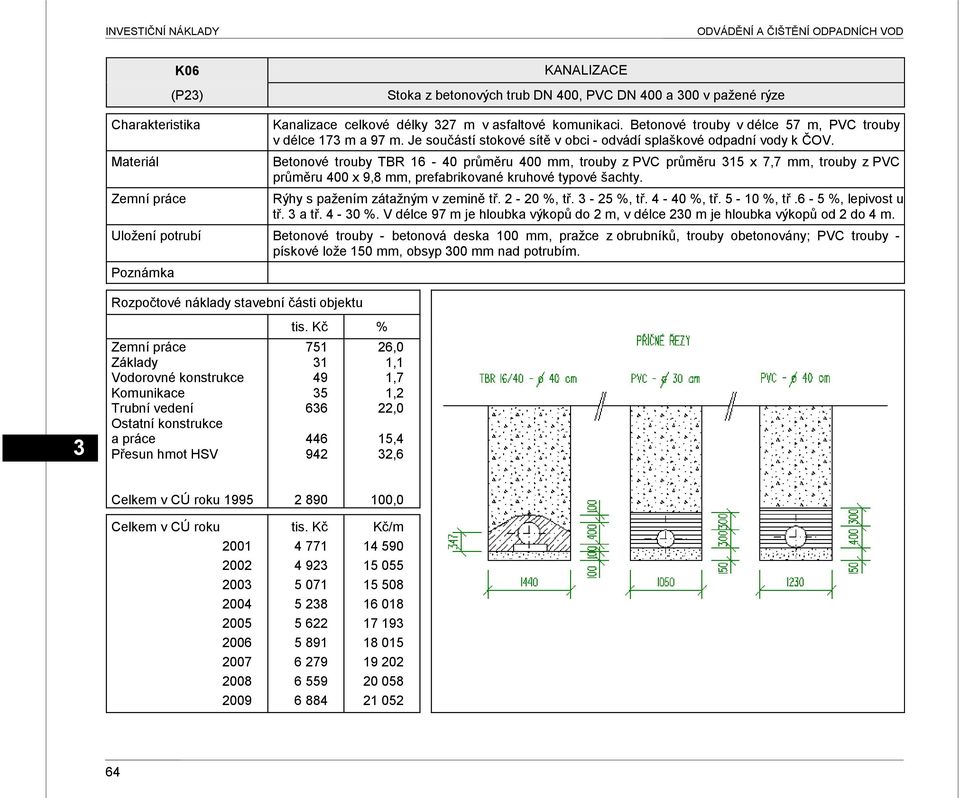 Betonové trouby TBR 16-40 průměru 400 mm, trouby z PVC průměru 15 x 7,7 mm, trouby z PVC průměru 400 x 9,8 mm, prefabrikované kruhové typové šachty. Rýhy s paţením zátaţným v zemině tř. 2-20 %, tř.