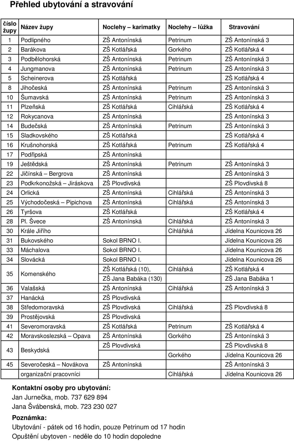 10 Šumavská ZŠ Antonínská Petrinum ZŠ Antonínská 3 11 Plzeňská ZŠ Kotlářská Cihlářská ZŠ Kotlářská 4 12 Rokycanova ZŠ Antonínská ZŠ Antonínská 3 14 Budečská ZŠ Antonínská Petrinum ZŠ Antonínská 3 15