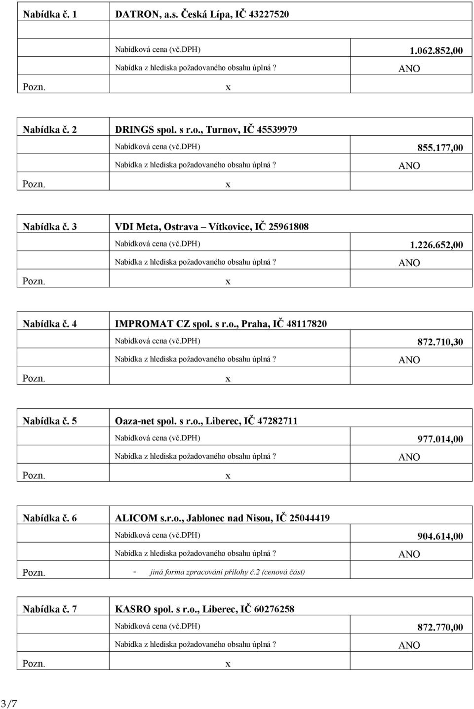 dph) 872.710,30 Nabídka č. 5 Oaza-net spol. s r.o., Liberec, IČ 47282711 Nabídková cena (vč.dph) 977.014,00 Nabídka č. 6 ALICOM s.r.o., Jablonec nad Nisou, IČ 25044419 Nabídková cena (vč.