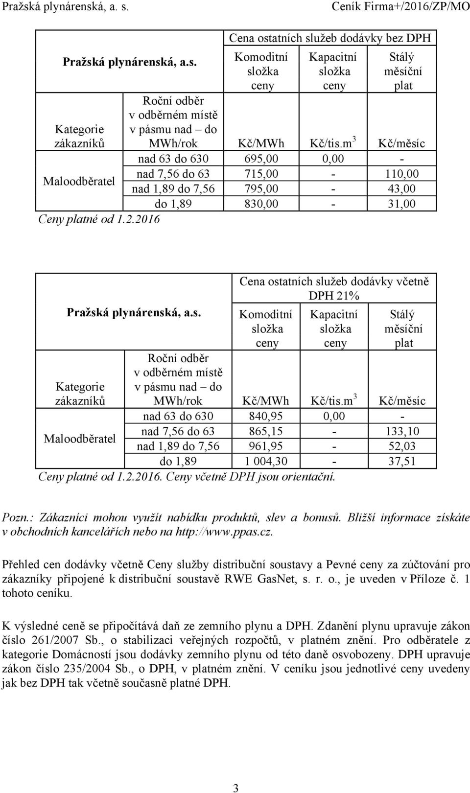 m 3 Kč/měsíc nad 63 do 630 840,95 0,00 - nad 7,56 do 63 865,15-133,10 nad 1,89 do 7,56 961,95-52,03 do 1,89 1 004,30-37,51 Ceny né od 1.2.2016. Ceny včetně DPH jsou orientační. Pozn.