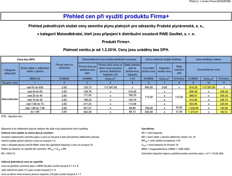 Ceny bez DPH Dvousložková cena služby distribuční soustavy Cena ostatních služeb dodávky Cena dodávky celkem Roční odběr v odběrném místě v pásmu distribuovaný plyn Pevná roční cena za denní