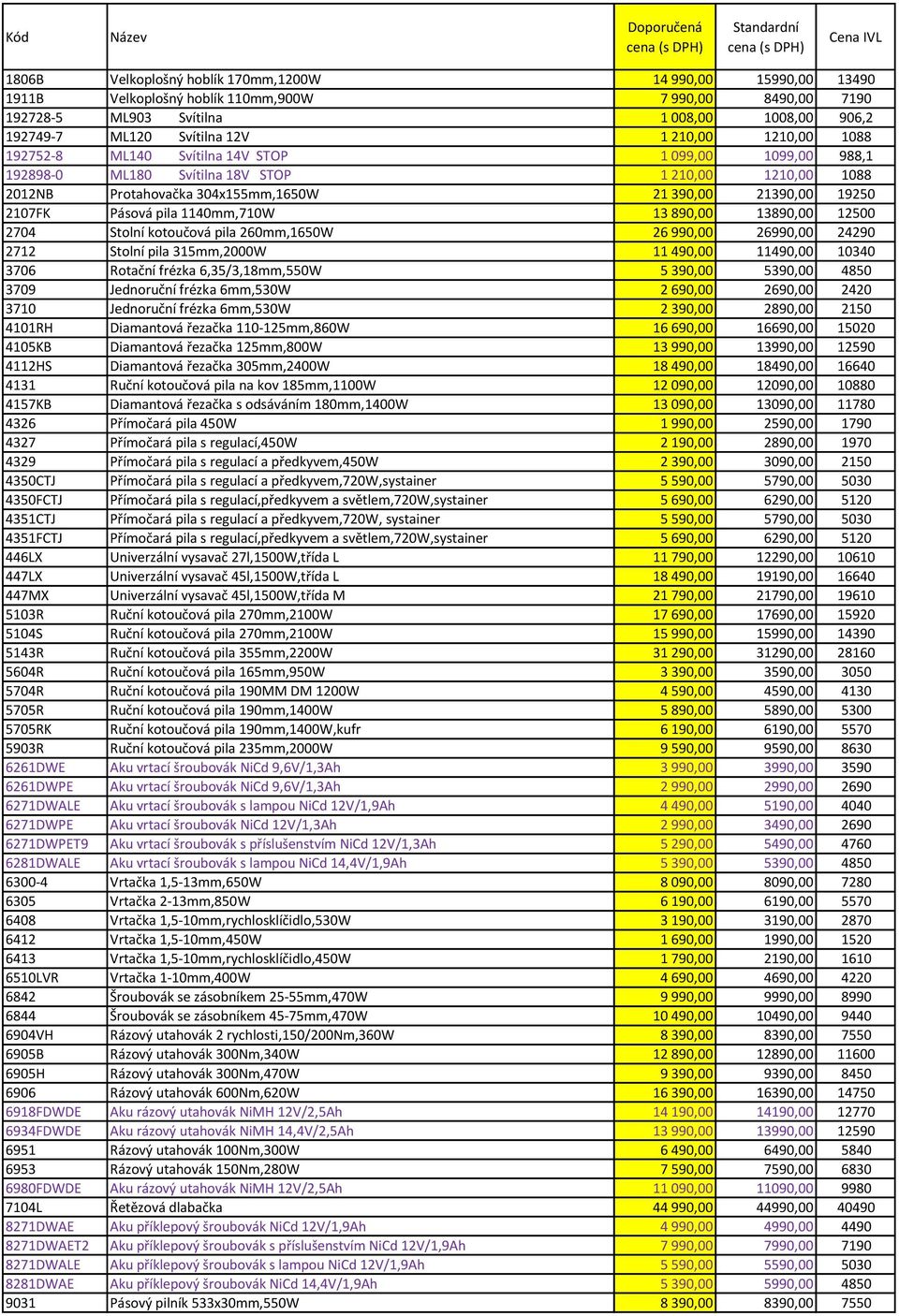 2012NB Protahovačka 304x155mm,1650W 21 390,00 21390,00 19250 2107FK Pásová pila 1140mm,710W 13 890,00 13890,00 12500 2704 Stolní kotoučová pila 260mm,1650W 26 990,00 26990,00 24290 2712 Stolní pila
