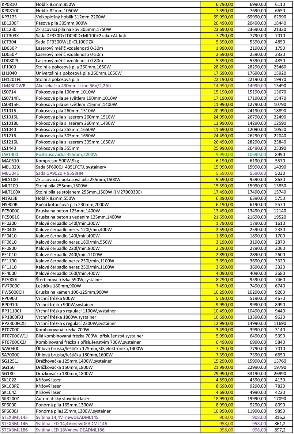 4850 LD030P Laserový měřič vzdálenosti 0-30m 1 990,00 2190,00 1790 LD050P Laserový měřič vzdálenosti 0-50m 2 590,00 2590,00 2330 LD080PI Laserový měřič vzdálenosti 0-80m 5 390,00 5390,00 4850 LF1000