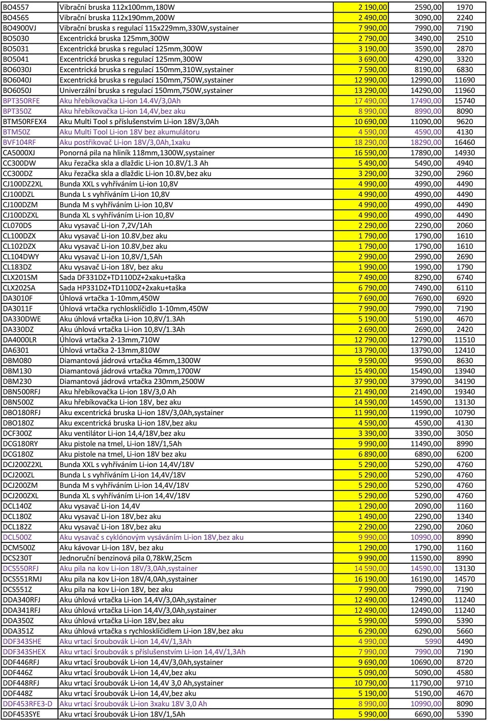 3320 BO6030J Excentrická bruska s regulací 150mm,310W,systainer 7 590,00 8190,00 6830 BO6040J Excentrická bruska s regulací 150mm,750W,systainer 12 990,00 12990,00 11690 BO6050J Univerzální bruska s